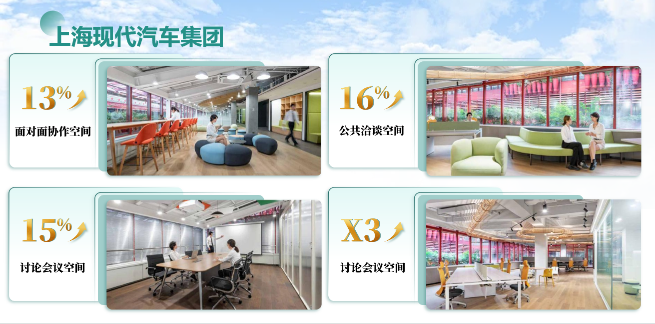 上海现代汽车